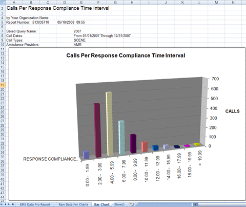 EMS Data Pro Time Interval Bar Chart Report